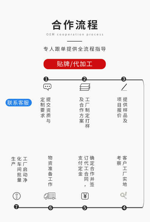 壓片糖果代加工生產(chǎn)廠家正規(guī)來料加工的合作流程