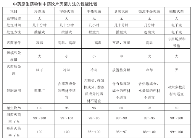 中藥粉怎么做出藥丸_山東中藥粉末生產(chǎn)企業(yè)_德州健之源